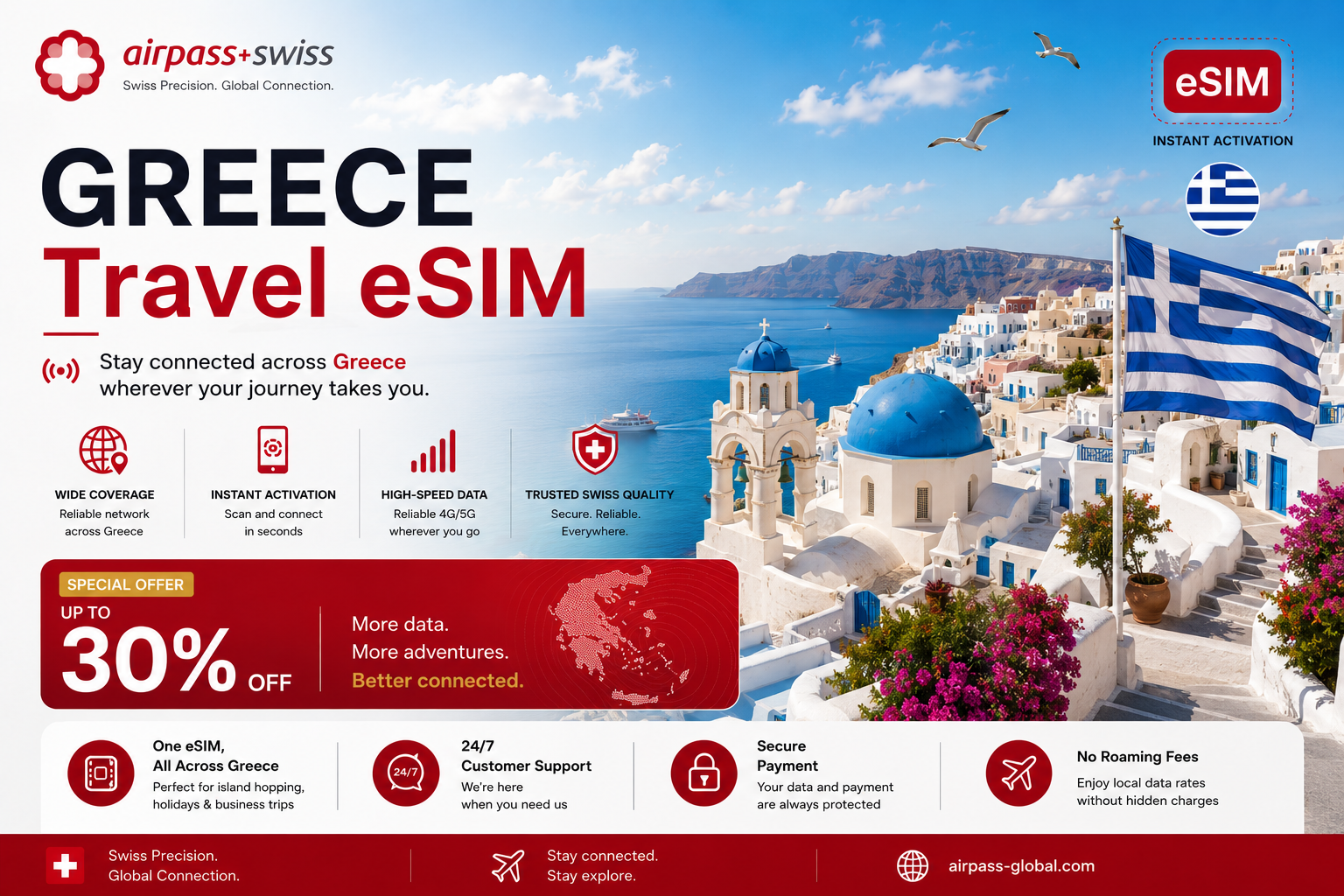 Airpass eSIM - Internet in Greece