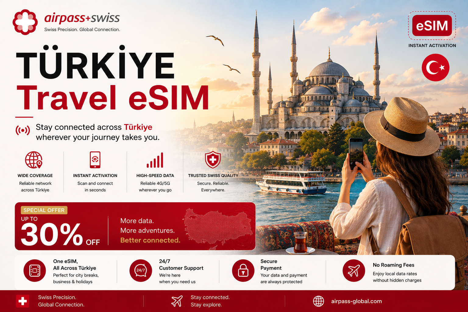 Airpass eSIM - Turkey