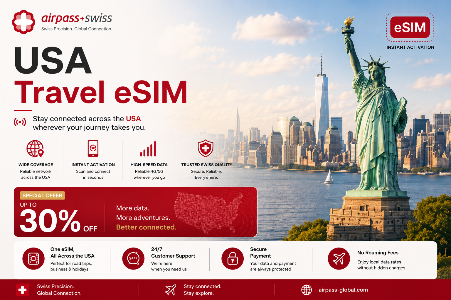 Airpass eSIM - Internet in USA