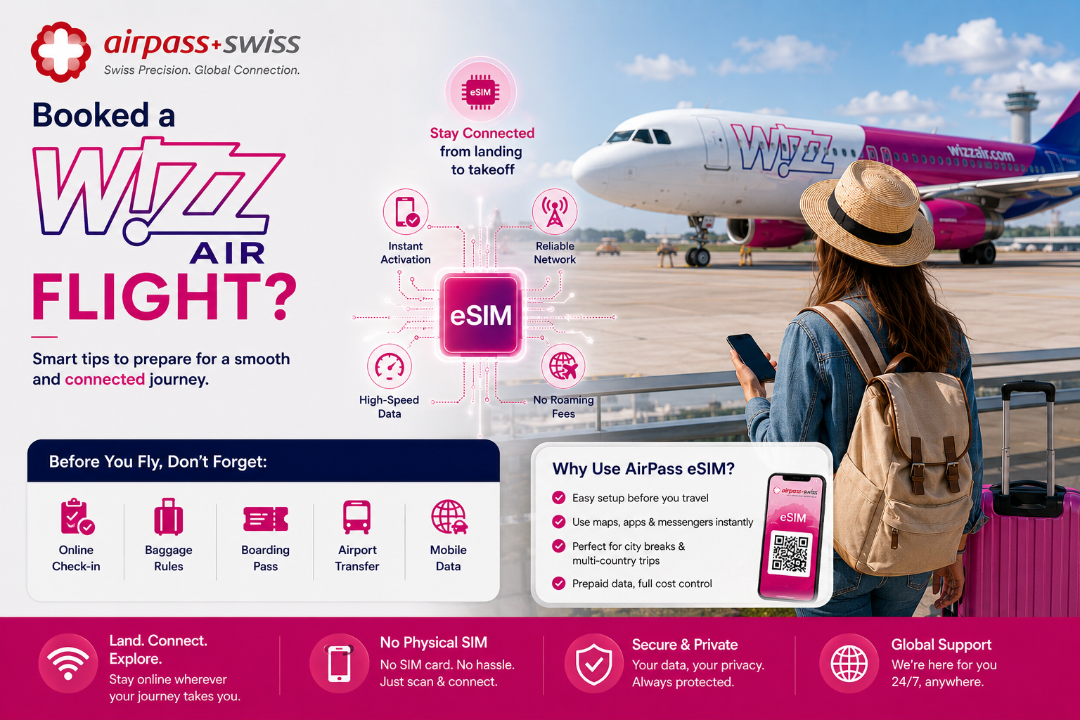 Airpass eSIM WizzAir
